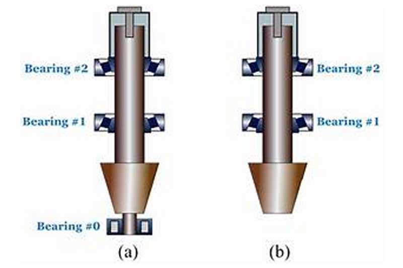Get to Know Your&nbsp;Pinion